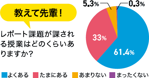 教えて先輩！グラフ