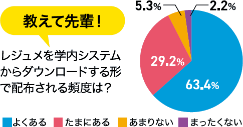教えて先輩！グラフ
