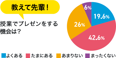 教えて先輩！グラフ