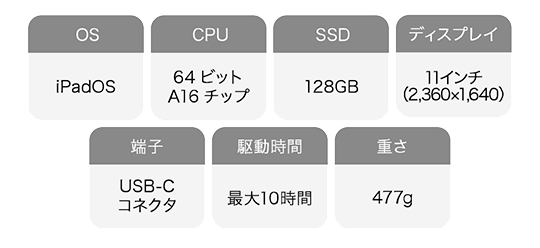 iPad+ApplePencil(USB-C)スペック