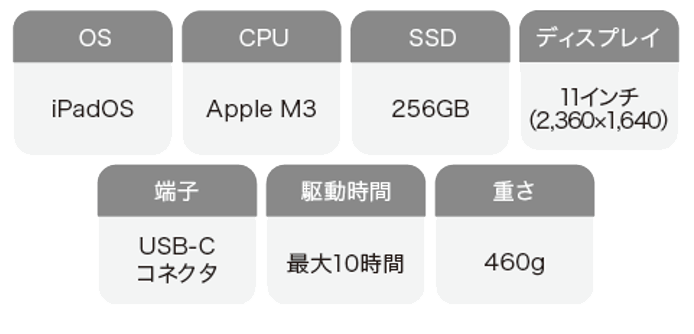 iPadAir+ApplePencil Proスペック